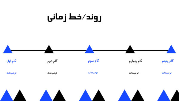 خط زمانی، قالب مینیمال پایان نامه