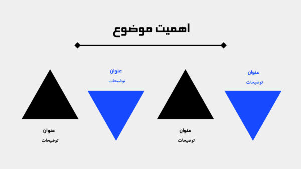 اهمیت موضوع، قالب مینیمال پایان نامه