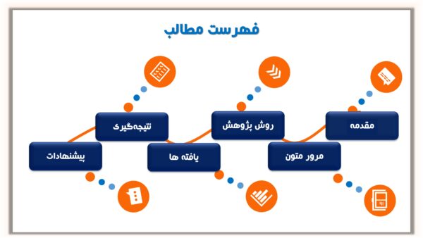 فهرست قالب متحرک پایان نامه رنگ سورمه ای نارنجی