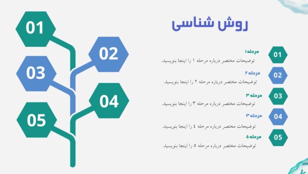 پاورپوینت متحرک شیمی با دانلود رایگان-اسلاید روش