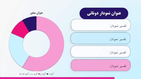 اسلاید نمودار دوناتی قالب پرزی دفاع از پایان نامه صورتی سورمه ای