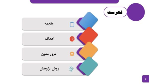 فهرست قالب پاورپوینت دفاع از پروپوزال، منو رنگی