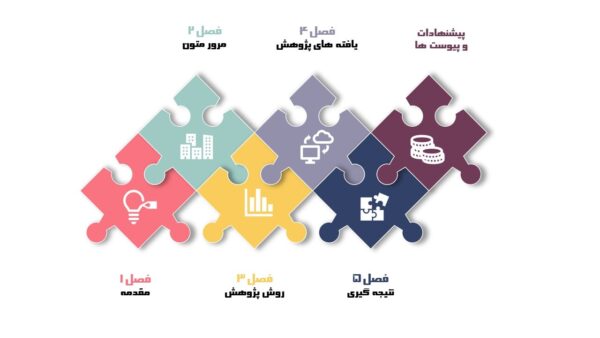 فهرست قالب پاورپوینت متحرک دفاع از پایان نامه پازلی