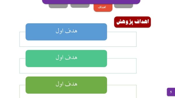 اسلاید اهداف فهرست قالب پاورپوینت دفاع از پروپوزال، منو رنگی