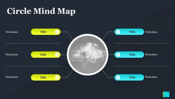اسلاید 7 قالب پاورپوینت متحرک نقشه ذهنی (مایند مپ)