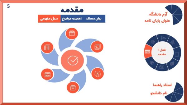 اسلاید مدل مفهومی قالب پاورپوینت حرفه ای دفاع از پایان نامه منو چرخشی متحرک سورمه ای نارنجی