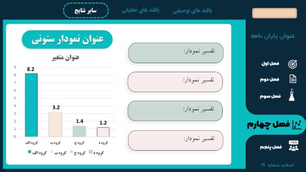 اسلاید نمودار قالب پاورپوینت دفاع منودار پرزی با دومنو