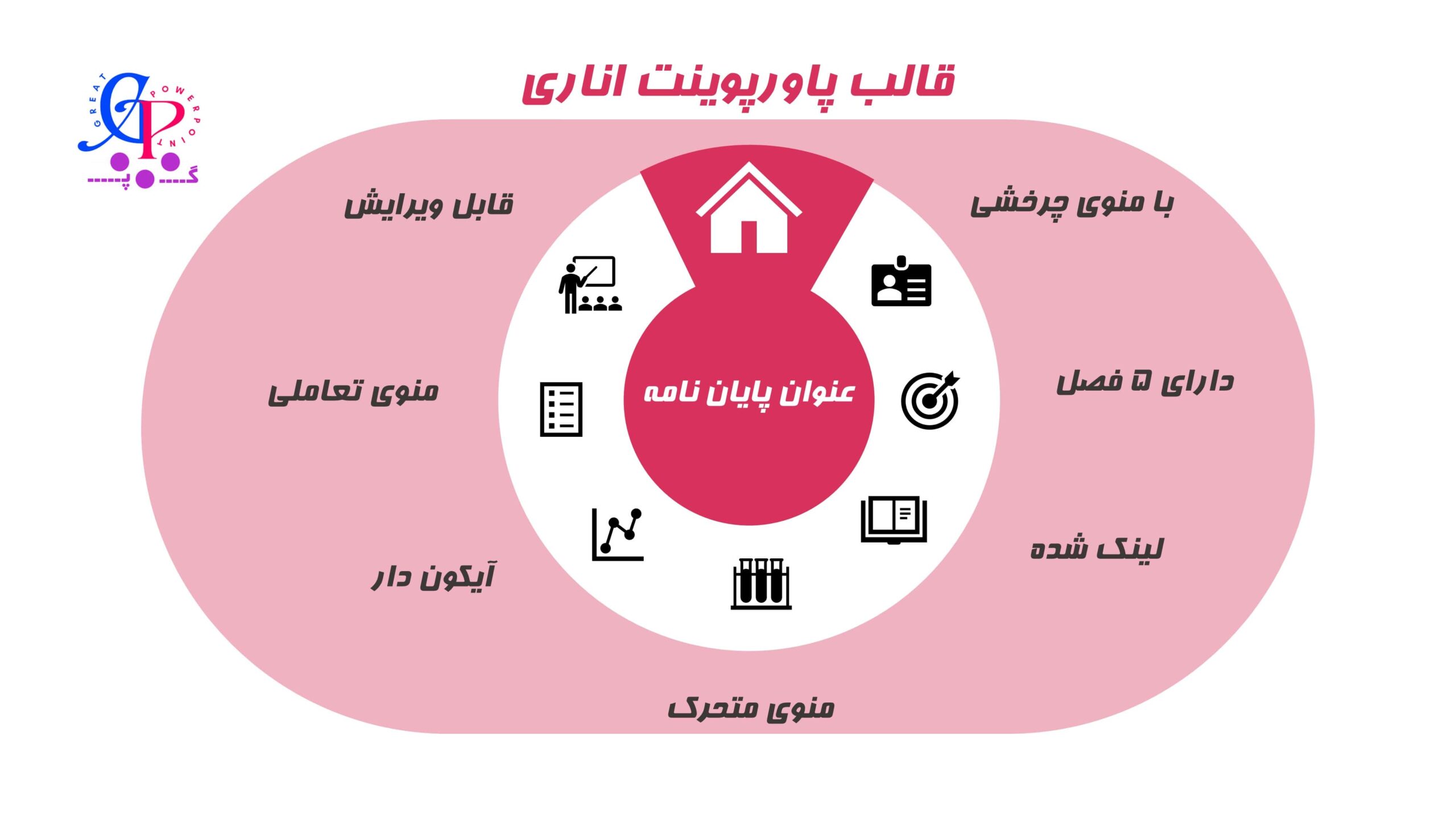 کاور قالب پاورپوینت متحرک دفاع از پایان نامه منو چرخشی اناری